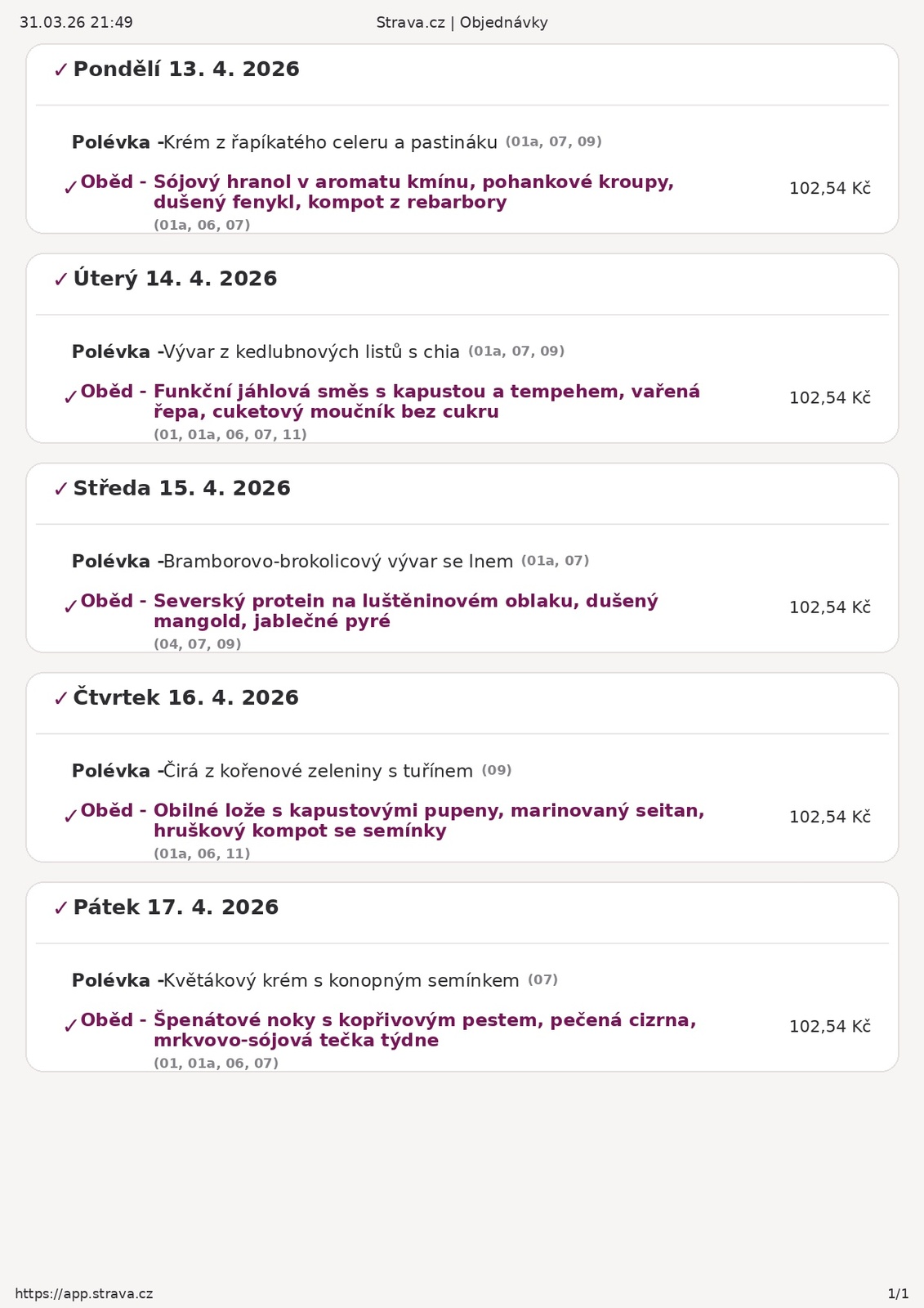 Jídelníček po Velikonocích - samozřejmě Apríl :)